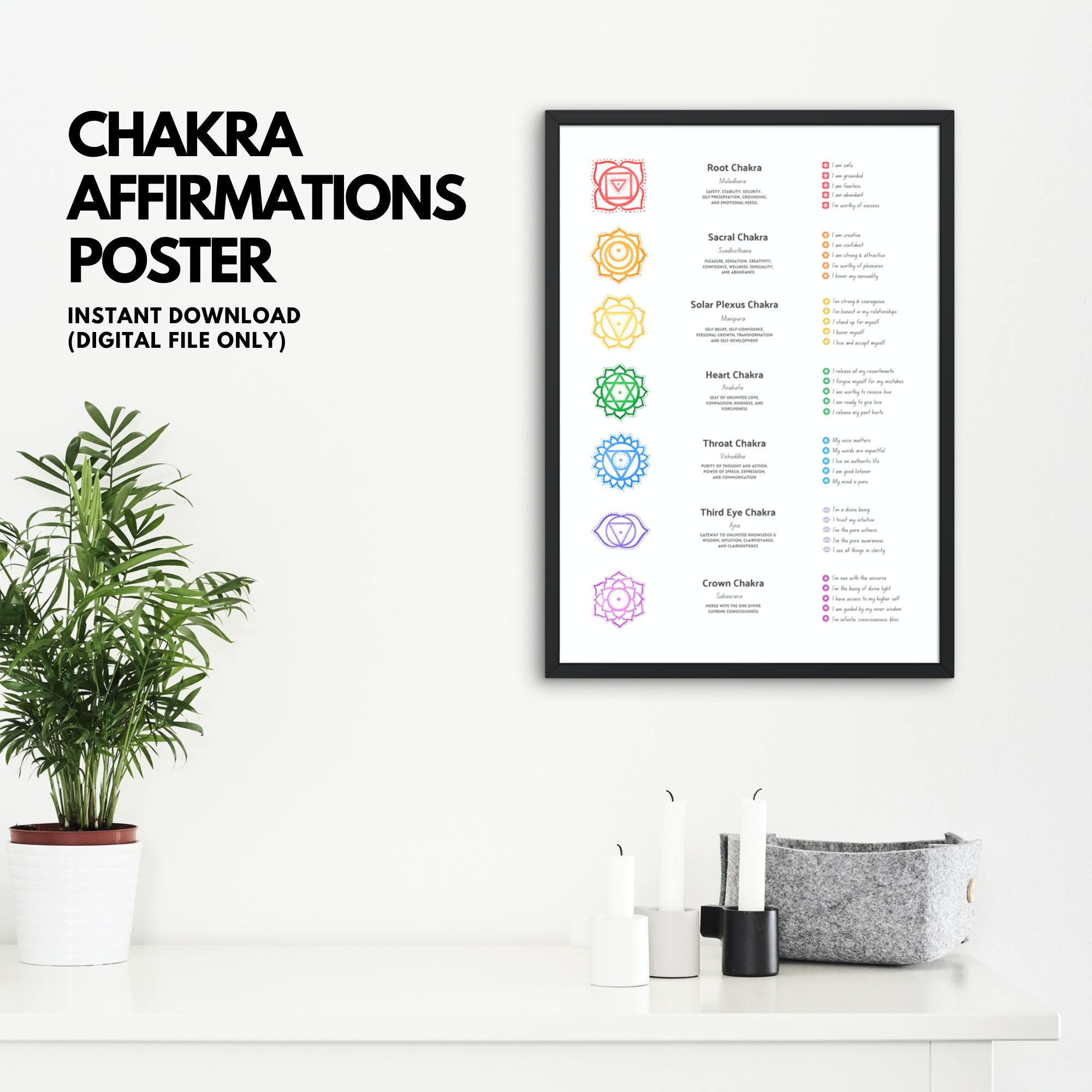 Seven Chakra Affirmations Poster
